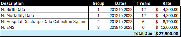 Data Only Fee Example