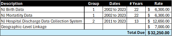 Geo-Level Linkage Fees